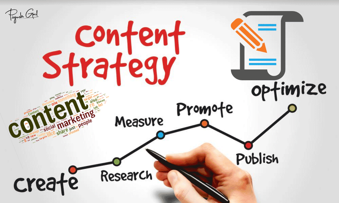 Content-Marketing-Important